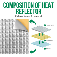Load image into Gallery viewer, Self Adhesive Heat Reflector